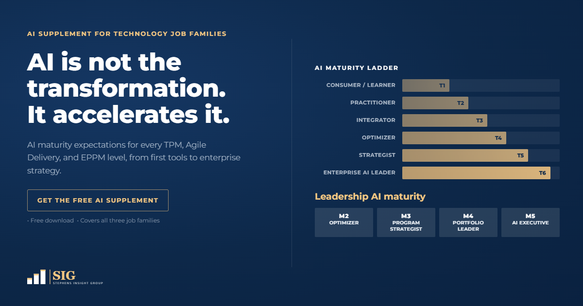 AI maturity model for project managers and TPMs from Stephens Insight Group
