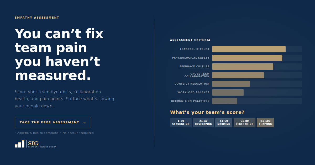 Team empathy and collaboration assessment from Stephens Insight Group
