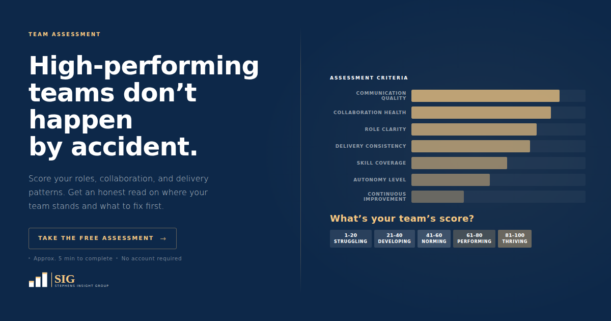 Team performance assessment from Stephens Insight Group